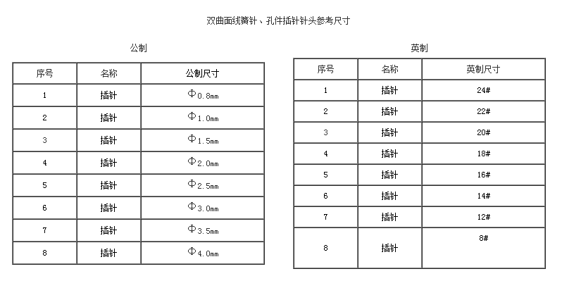 雙曲面線簧針、孔件系列2